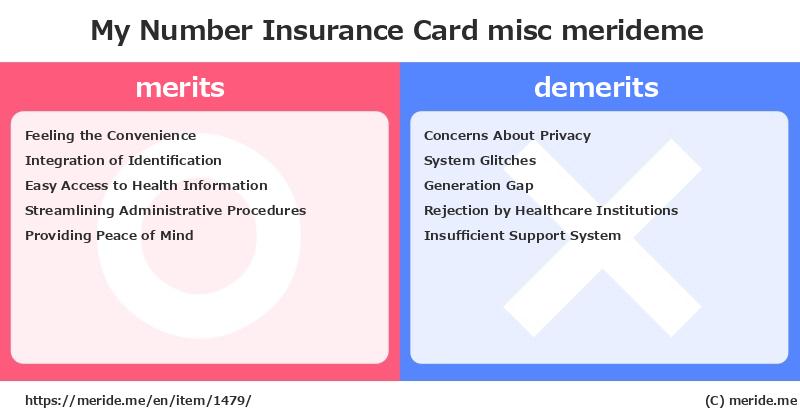 My Number Insurance Card  merits and demerits?  [misc]  merideme