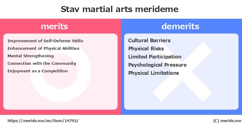 Stav  merits and demerits?  [martial arts]  merideme
