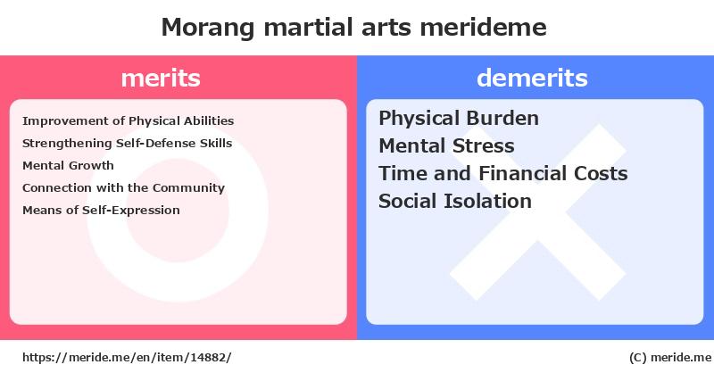 Morang  merits and demerits?  [martial arts]  merideme