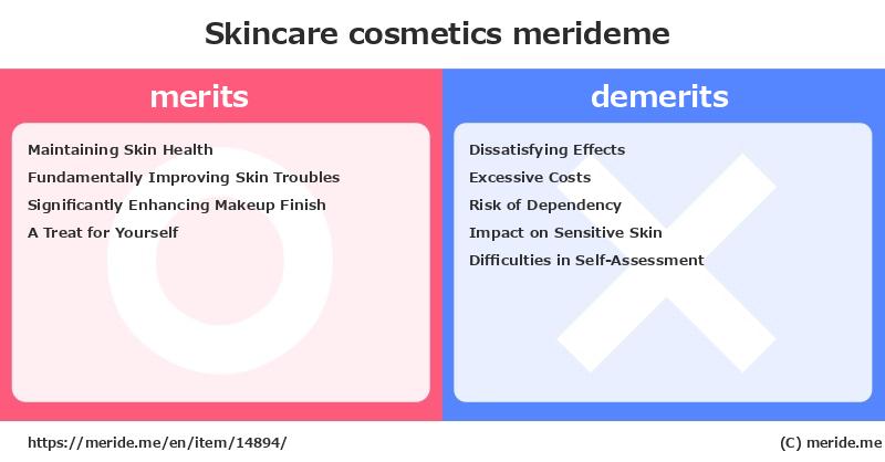 Skincare  merits and demerits?  [cosmetics]  merideme