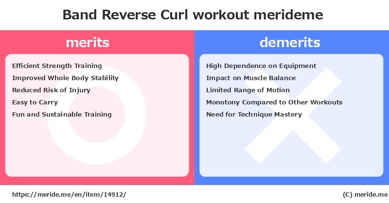 Band Reverse Curl  merits and demerits?  [workout]  merideme