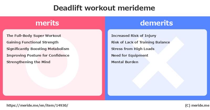 Deadlift  merits and demerits?  [workout]  merideme