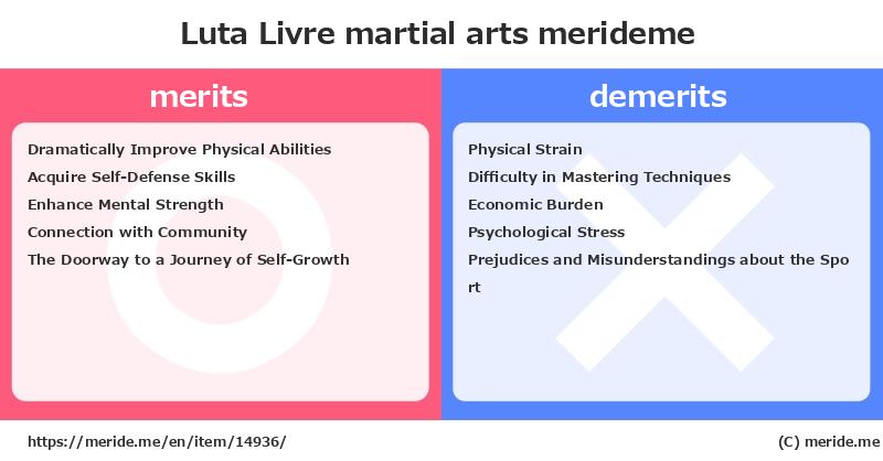 Luta Livre  merits and demerits?  [martial arts]  merideme