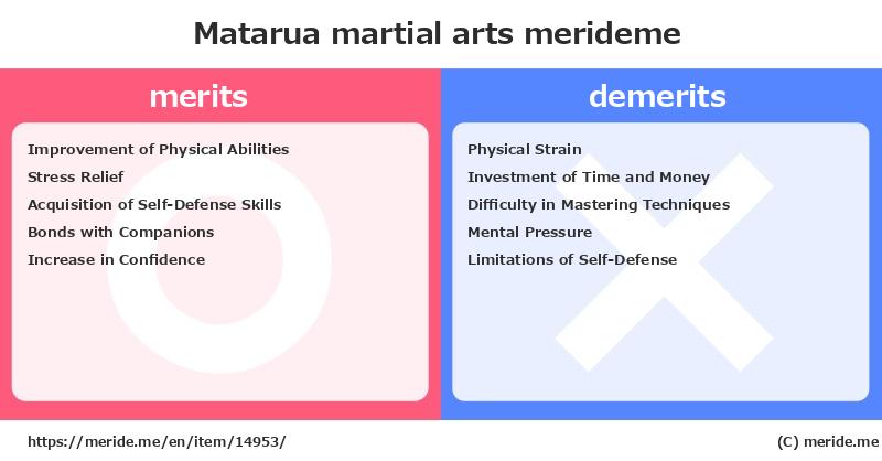 Matarua  merits and demerits?  [martial arts]  merideme