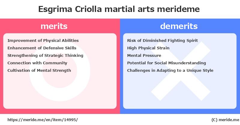Esgrima Criolla  merits and demerits?  [martial arts]  merideme