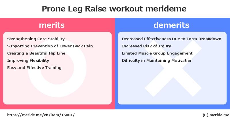 Prone Leg Raise  merits and demerits?  [workout]  merideme