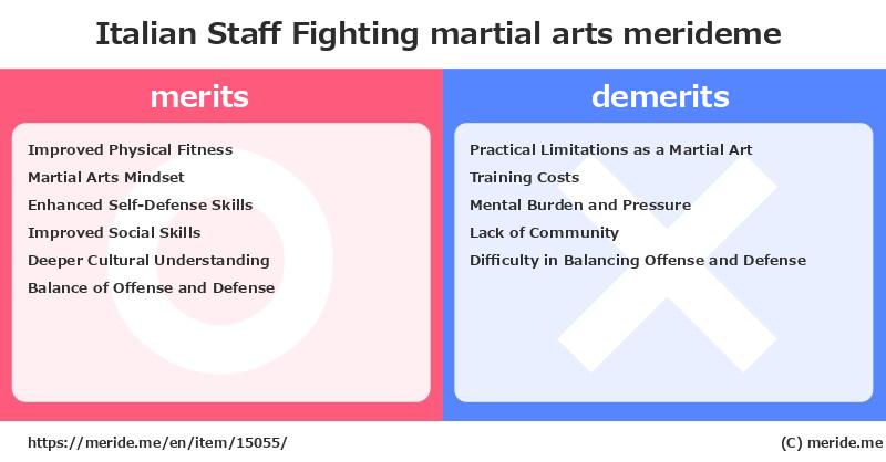Italian Staff Fighting  merits and demerits?  [martial arts]  merideme