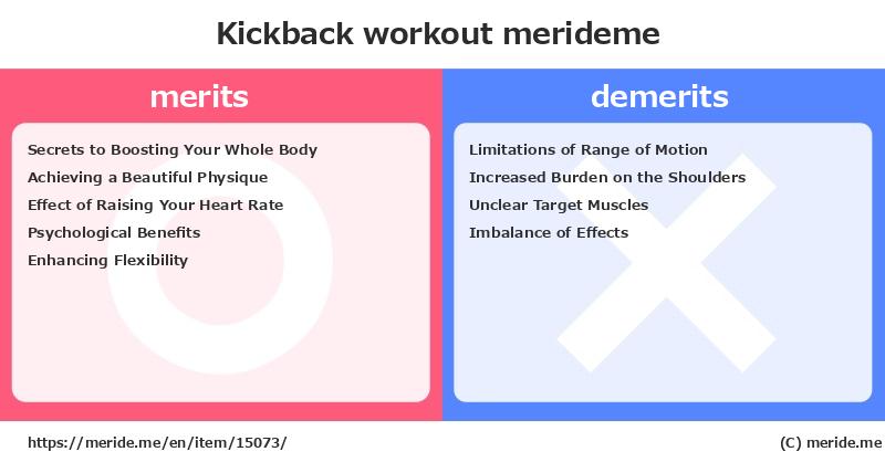 Kickback  merits and demerits?  [workout]  merideme