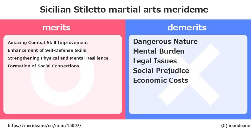 Sicilian Stiletto  merits and demerits?  [martial arts]  merideme