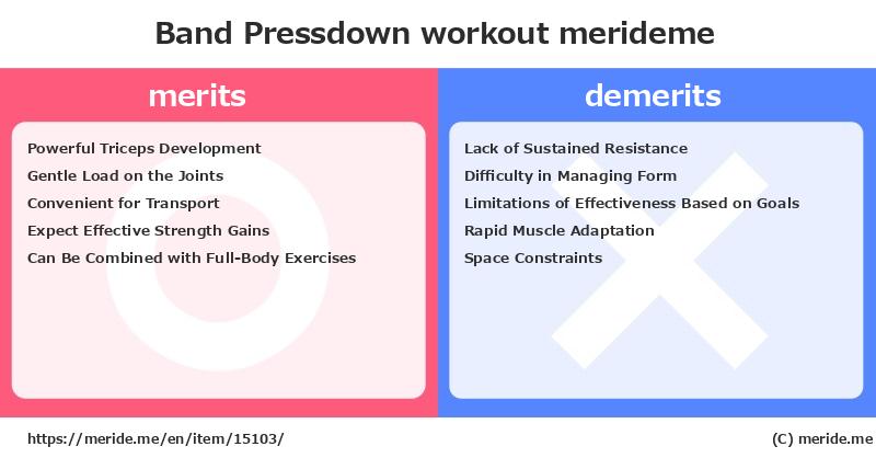 Band Pressdown  merits and demerits?  [workout]  merideme