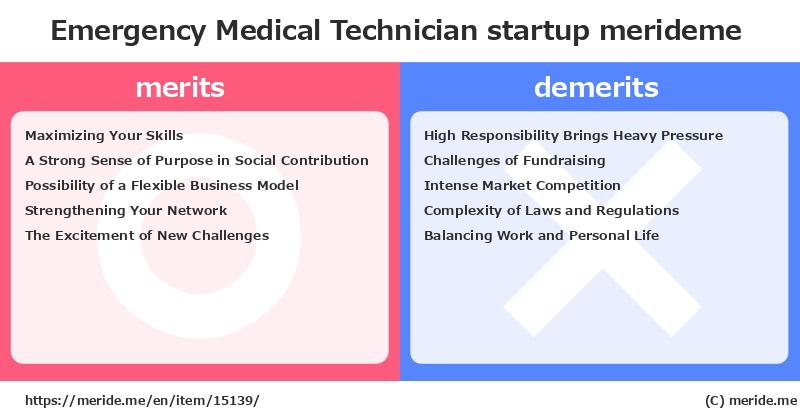 Emergency Medical Technician  merits and demerits?  [startup]  merideme