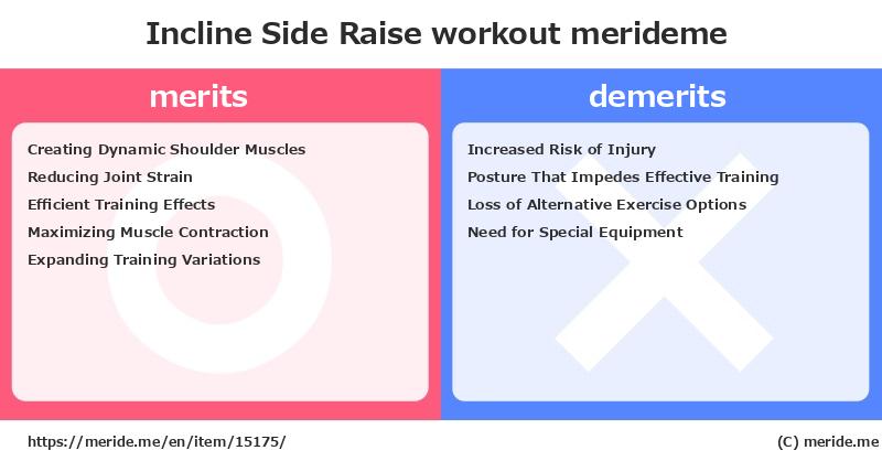 Incline Side Raise  merits and demerits?  [workout]  merideme