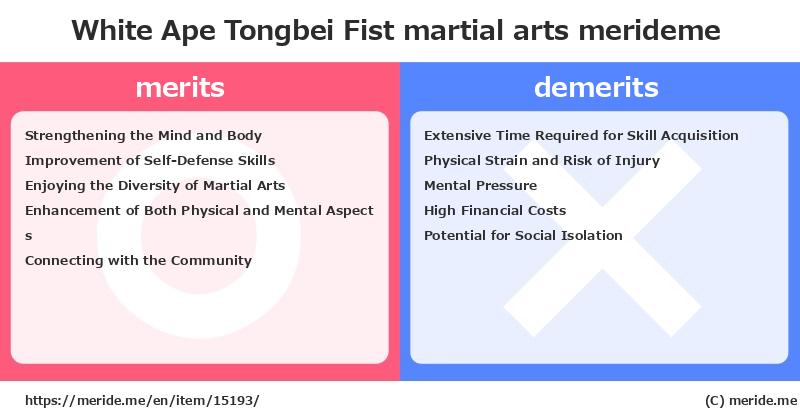 White Ape Tongbei Fist  merits and demerits?  [martial arts]  merideme