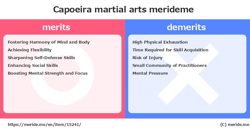 Capoeira  merits and demerits?  [martial arts]  merideme