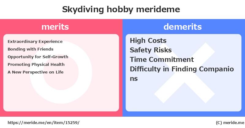 Skydiving  merits and demerits?  [hobby]  merideme
