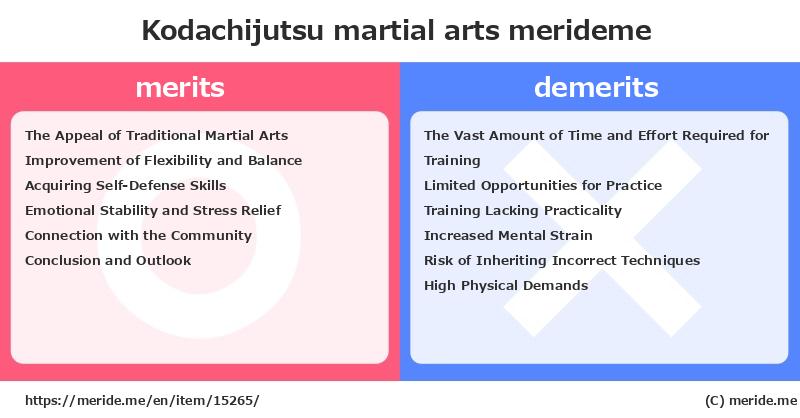 Kodachijutsu  merits and demerits?  [martial arts]  merideme