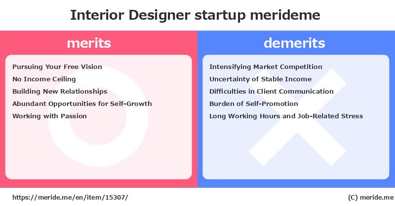 Interior Designer  merits and demerits?  [startup]  merideme