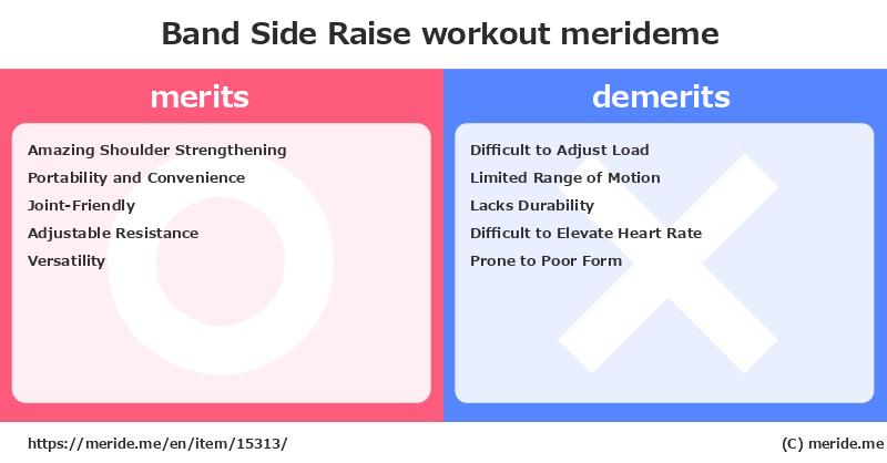 Band Side Raise  merits and demerits?  [workout]  merideme