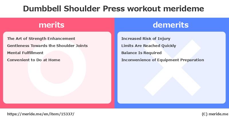 Dumbbell Shoulder Press  merits and demerits?  [workout]  merideme