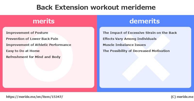 Back Extension  merits and demerits?  [workout]  merideme