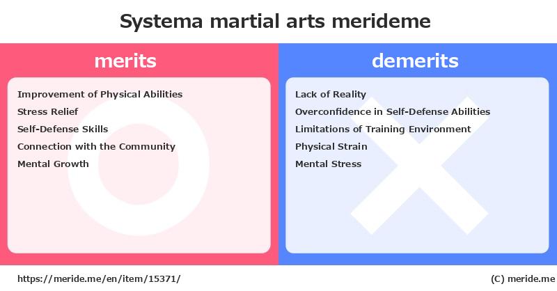 Systema  merits and demerits?  [martial arts]  merideme