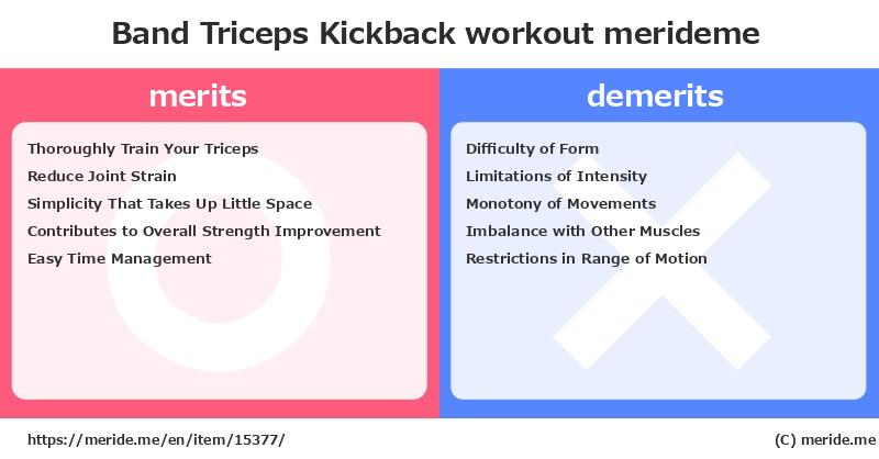 Band Triceps Kickback  merits and demerits?  [workout]  merideme
