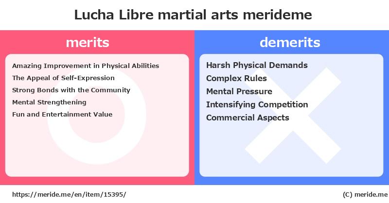 Lucha Libre  merits and demerits?  [martial arts]  merideme