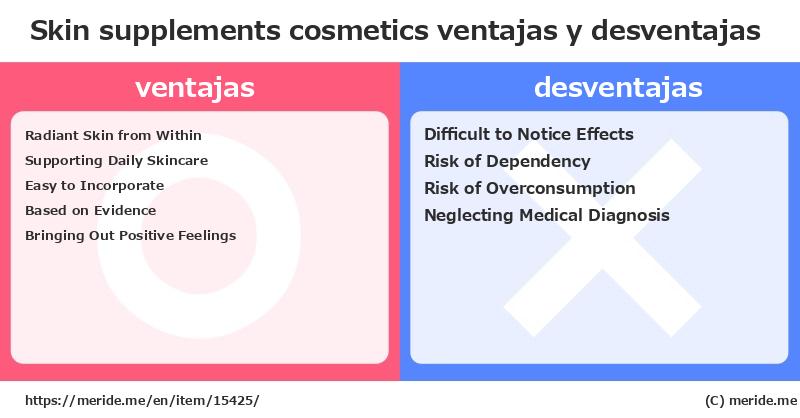 Skin supplements  ¿ventajas y desventajas?  [cosmetics]  merideme