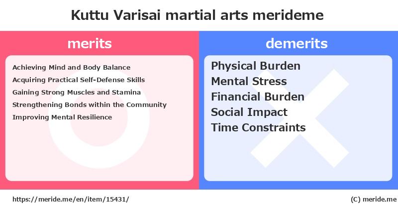 Kuttu Varisai  merits and demerits?  [martial arts]  merideme
