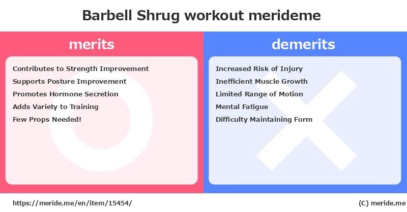 Barbell Shrug  merits and demerits?  [workout]  merideme