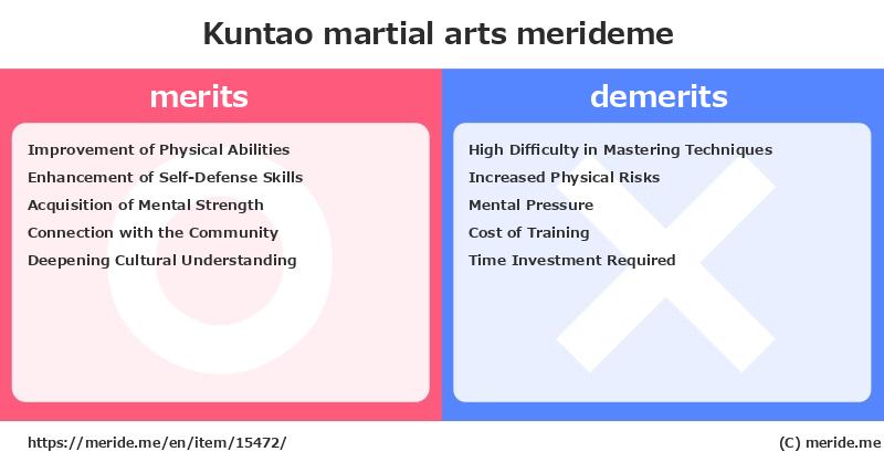 Kuntao  merits and demerits?  [martial arts]  merideme