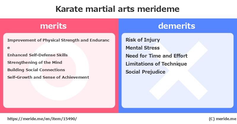 Karate  merits and demerits?  [martial arts]  merideme