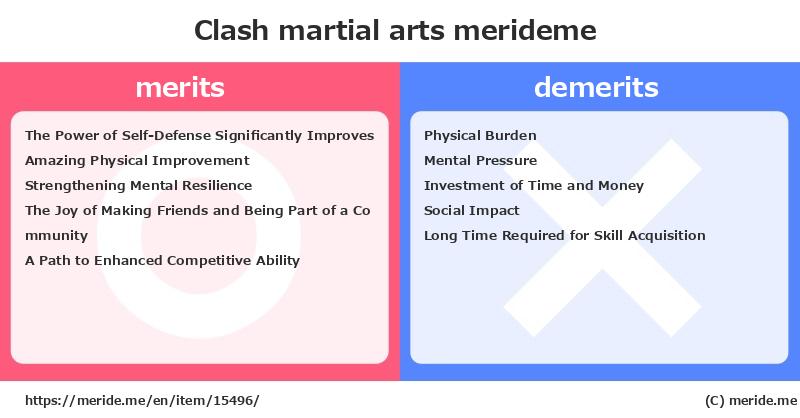 Clash  merits and demerits?  [martial arts]  merideme