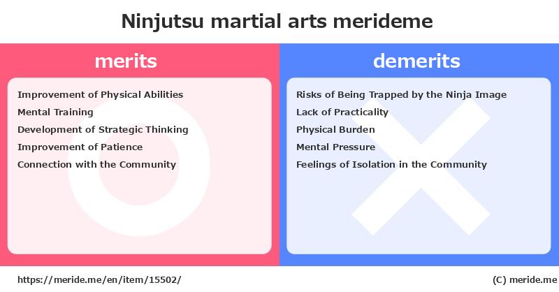 Ninjutsu  merits and demerits?  [martial arts]  merideme