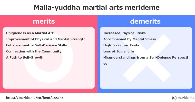Malla-yuddha  merits and demerits?  [martial arts]  merideme