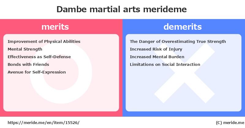 Dambe  merits and demerits?  [martial arts]  merideme
