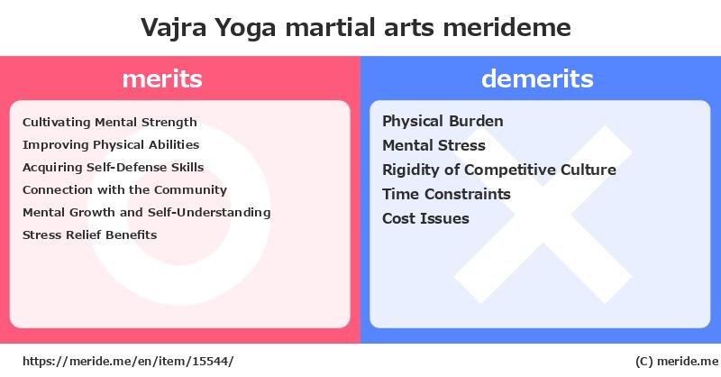 Vajra Yoga  merits and demerits?  [martial arts]  merideme