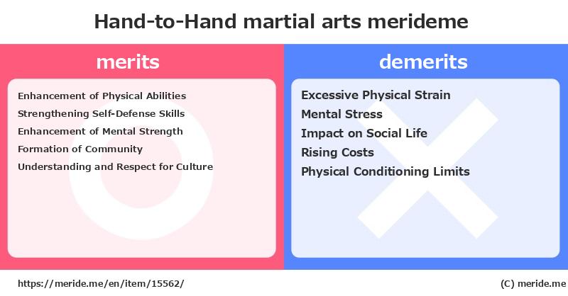 Hand-to-Hand  merits and demerits?  [martial arts]  merideme