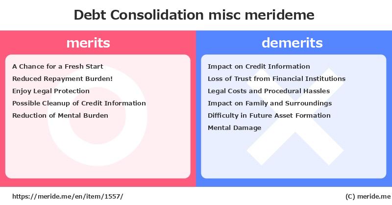 Debt Consolidation  merits and demerits?  [misc]  merideme