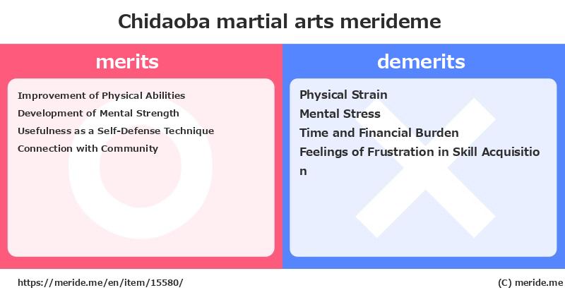 Chidaoba  merits and demerits?  [martial arts]  merideme