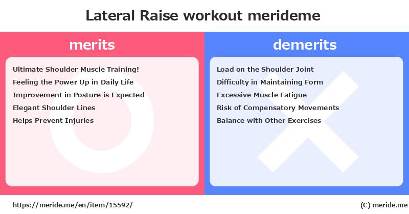 Lateral Raise  merits and demerits?  [workout]  merideme
