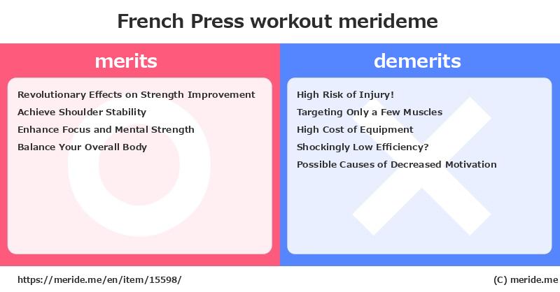 French Press  merits and demerits?  [workout]  merideme