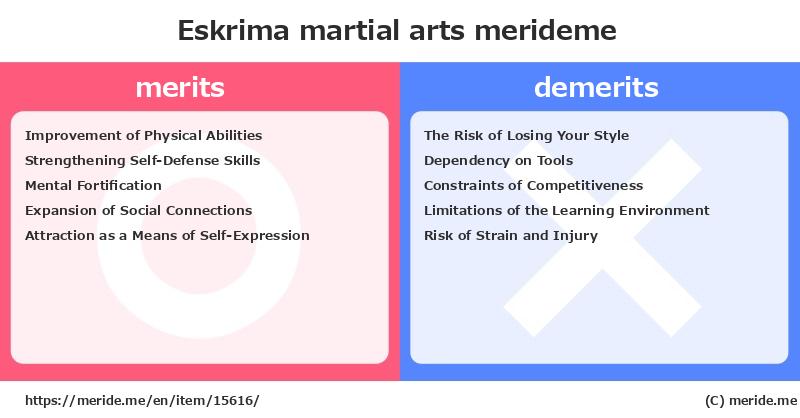 Eskrima  merits and demerits?  [martial arts]  merideme