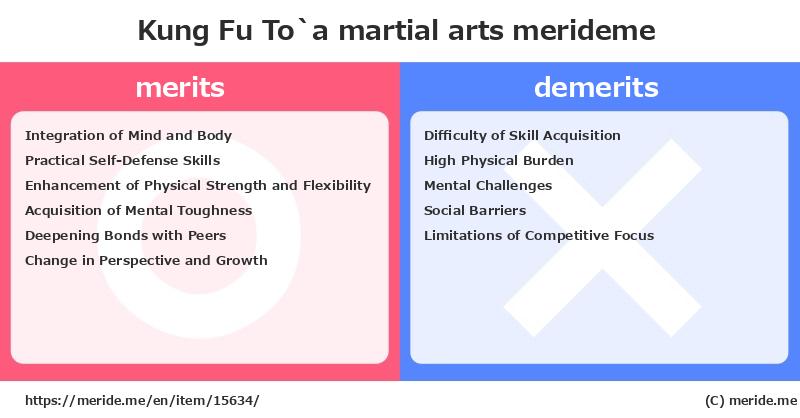 Kung Fu To`a  merits and demerits?  [martial arts]  merideme