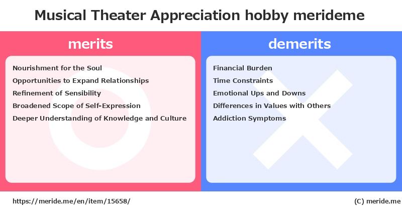 Musical Theater Appreciation  merits and demerits?  [hobby]  merideme