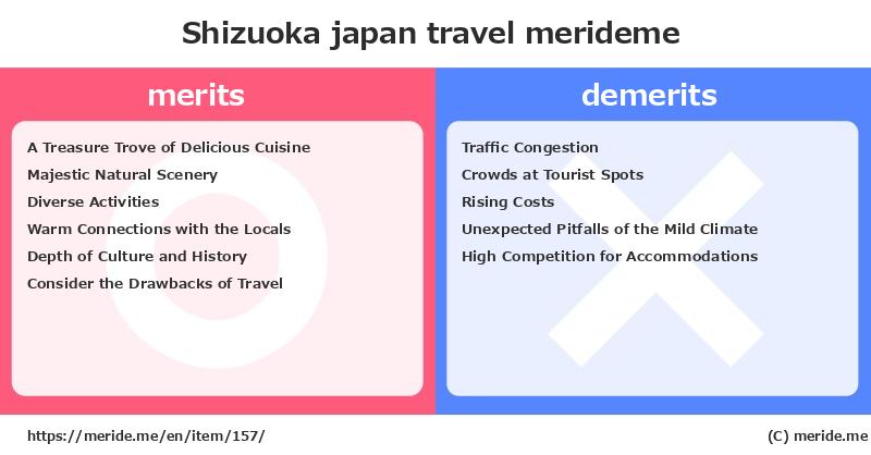 Shizuoka  merits and demerits?  [japan travel]  merideme