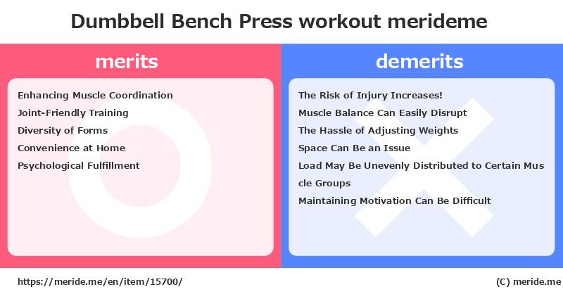 Dumbbell Bench Press  merits and demerits?  [workout]  merideme
