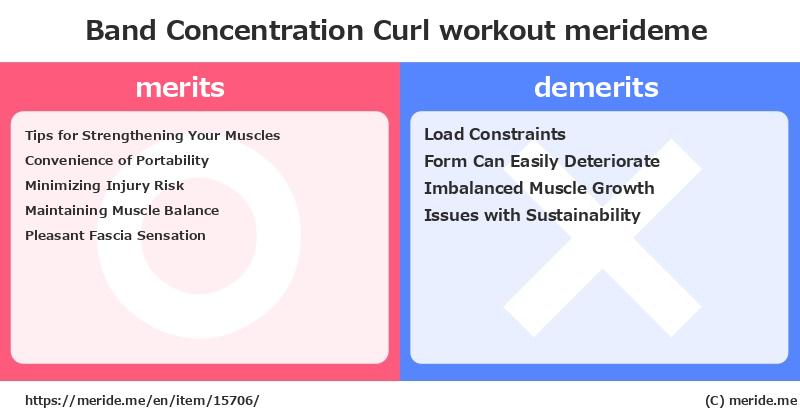 Band Concentration Curl  merits and demerits?  [workout]  merideme