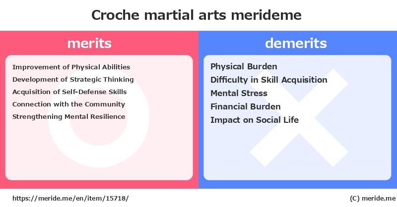 Croche  merits and demerits?  [martial arts]  merideme