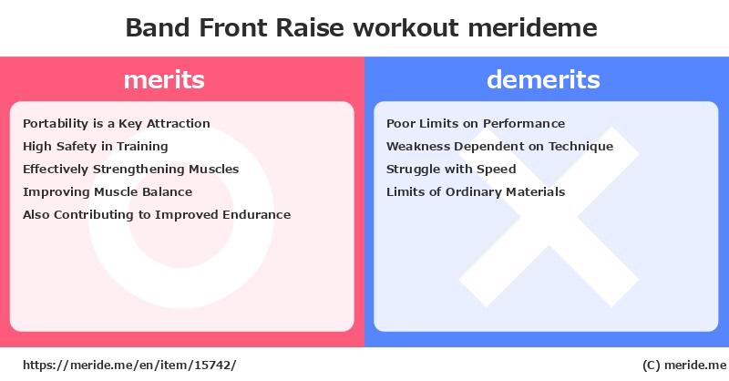Band Front Raise  merits and demerits?  [workout]  merideme